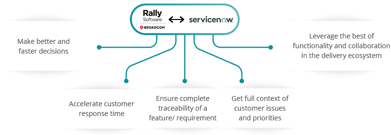 Rally Software ServiceNow Integration