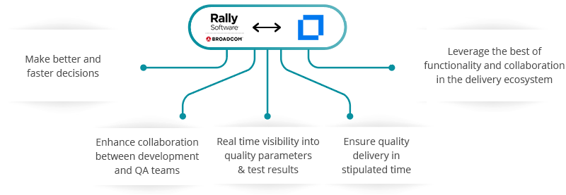 Rally Software Micro Focus ALM/QC Integration