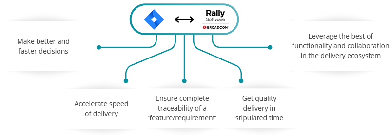 JIRA Rally Software integration