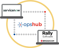 ServiceNow Integration with Rally Software