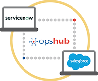 ServiceNow Integration with Salesforce