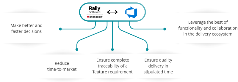 Rally Software Azure DevOps (VSTS) Integration