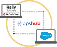 Rally Software Salesforce Integration
