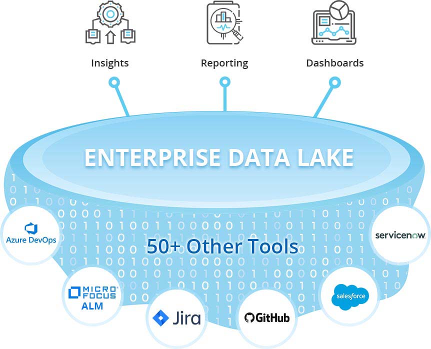 enterprise data lake