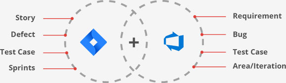 How to Integrate JIRA with Azure DevOps (VSTS)