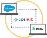 Salesforce Integration with Digital.ai Agility