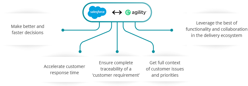 Salesforce VersionOne integration