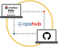 Rally Software Integration with GitHub Jenkins