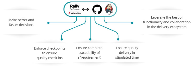 Rally Software GitHub Jenkins Integration