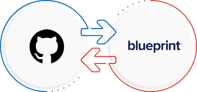 GitHub integration with GitHub