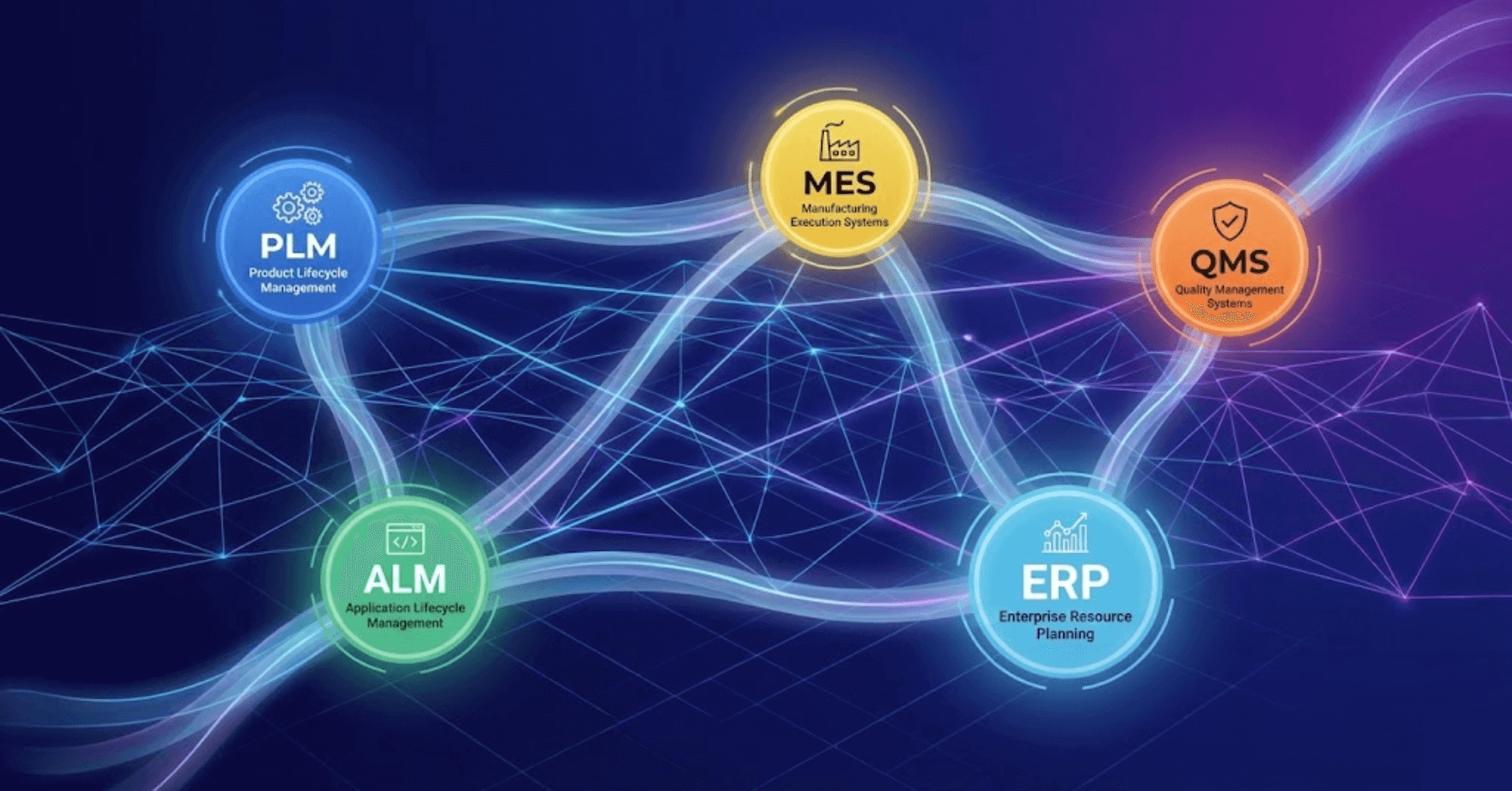 Federated Digital Thread: Why it matters & how to implement